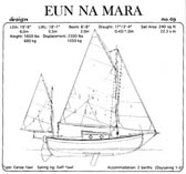 Oughtred Eun Mara